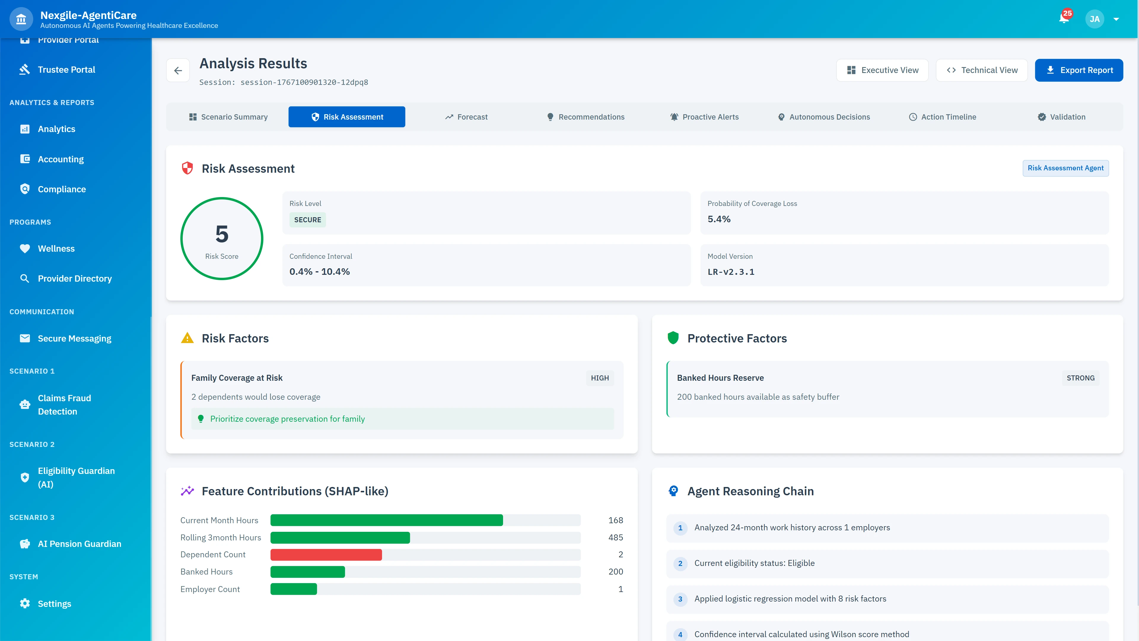 Detailed risk assessment view with probability of coverage loss, risk factors, protective factors, SHAP-like feature contributions, and AI reasoning chain
